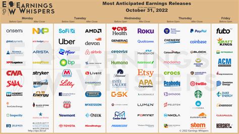 Earnings whispers most anticipated - Most Anticipated Earnings Releases for the week beginning January 10th, 2022. comments sorted by Best Top New Controversial Q&A Add a Comment. WarDadddy1776 ... You can go to earning whispers web page for all sorts of info and monthly calendars Reply